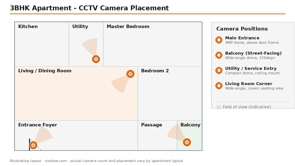 Floor plan of a 3BHK Bangalore apartment showing camera positions at entrance, balcony, utility, and living room